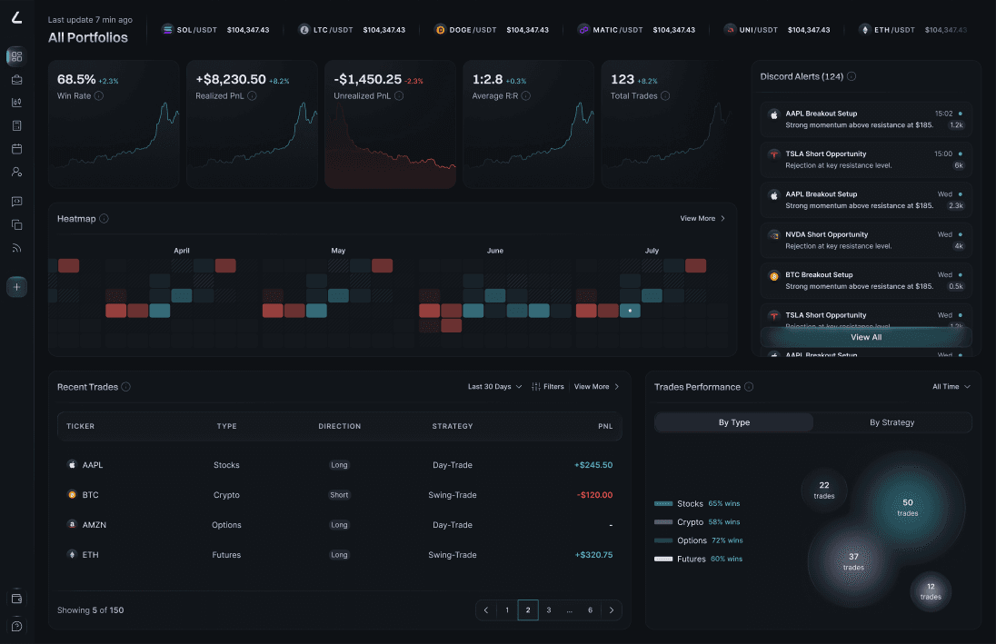 Lucra portfolio dashboard