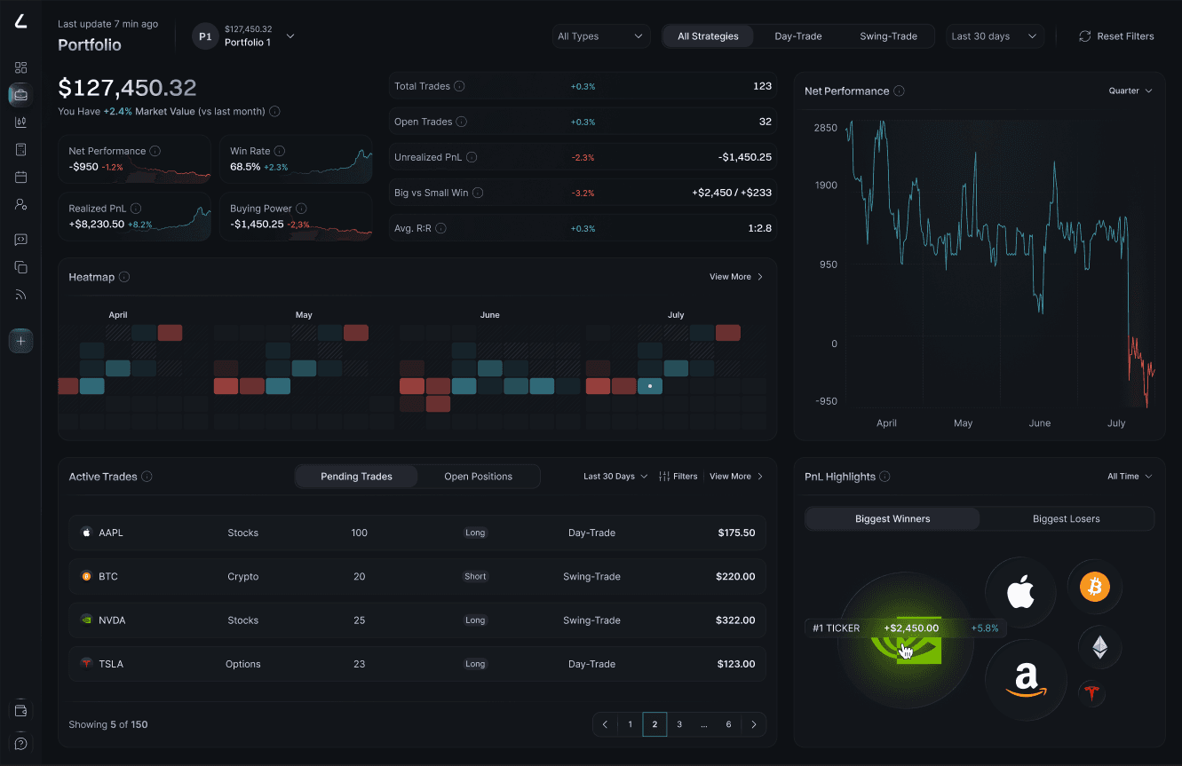 Portfolio metrics dashboard